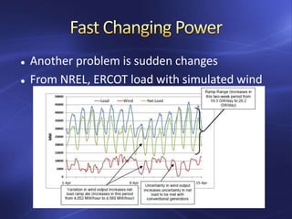  Another problem is sudden changes
 From NREL, ERCOT load with simulated wind
 