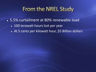  5.5% curtailment at 80% renewable load
 100 terawatt hours lost per year
 At 5 cents per kilowatt hour, $5 Billion dollars
 
