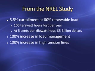  5.5% curtailment at 80% renewable load
 100 terawatt hours lost per year
 At 5 cents per kilowatt hour, $5 Billion dollars
 100% increase in load management
 100% increase in high tension lines
 