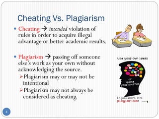 Investigating Students’ Attitude towards Cheating and Plagiarism | PPT