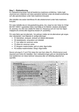 Steg 1 – Riskbedömning
En riskbedömning börjar med att bestämma maskinens omfattning. I detta ingår
utrymmet som maskinen och dess operatörer behöver under all avsedd användning
och alla operationsfaser under hela maskinens livscykel.

Alla riskkällor ska sedan identifieras för alla arbetsmoment under hela maskinens
livscykel.

För varje riskkälla ska en riskuppskattning göras, dvs. ange hur stor risken är. Enligt
EN ISO 13849-1 uppskattas risken med hjälp av tre faktorer: skadans allvarlighet
(S, severity), hur ofta man utsätts för risken (F, frequency) och om man har någon
möjlighet att undvika eller begränsa skadan (P, possibility).

För varje faktor ges två alternativ. Var gränsen mellan de två alternativen går anges
inte i standarden, men följande är vanliga tolkningar:
    • S1 blåmärken, skrapsår, sticksår och lättare klämskador
    • S2 skelettskador, amputation och dödsfall
    • F1 mer sällan än varannan vecka
    • F2 oftare än varannan vecka
    • P1 långsam maskinrörelse, gott om plats, låga krafter
    • P2 snabba maskinrörelser, trångt, höga krafter

Genom att ange S, F och P för risken får man fram vilken PL r (Performance Level
required) som krävs för riskkällan. Sist i riskbedömningen görs en riskvärdering där
man bestämmer om risken behöver reduceras eller om tillräcklig säkerhet har
uppnåtts.
 