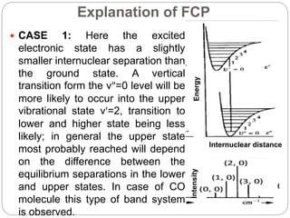 Explanation of FCP
 CASE 1: Here the excited
electronic state has a slightly
smaller internuclear separation than
the ground state. A vertical
transition form the v"=0 level will be
more likely to occur into the upper
vibrational state v'=2, transition to
lower and higher state being less
likely; in general the upper state
most probably reached will depend
on the difference between the
equilibrium separations in the lower
and upper states. In case of CO
molecule this type of band system
is observed.
Internuclear distance
Energy
Intensity
 