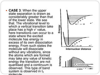  CASE 3: When the upper
state separation is drawn as
considerably greater than that
of the lower state. We see
that. The vibrational level to
which a vertical transition take
place has a high v' value,
here transitions can occur to a
state where the excited
molecule has energy in
excess of its own dissociation
energy. From such states the
molecule will dissociate
without any vibrations, since
the atoms which are formed
may take any value of kinetic
energy the transition are not
quantised and a continuum is
observed. This type of band
system is observed in I₂
Internuclear distance
Energy
Intensity
 