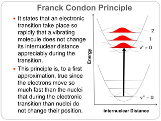 Franck Condon Principle
 It states that an electronic
transition take place so
rapidly that a vibrating
molecule does not change
its internuclear distance
appreciably during the
transition.
 This principle is, to a first
approximation, true since
the electrons move so
much fast than the nuclei
that during the electronic
transition than nuclei do
not change their position. Internuclear Distance
Energy
 
