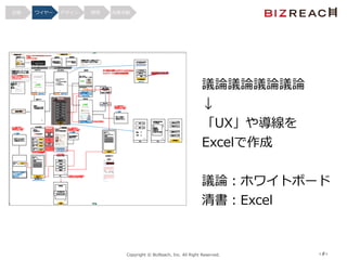 Copyright  ©  BizReach,  Inc.  All  Right  Reserved. ‹#›
議論論議論論議論論議論論  
↓  
「UX」や導線を  
Excelで作成  
議論論：ホワイトボード  
清書：Excel  
 