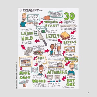 11 
LetsFeast - 500 Startups Batch 6 
 