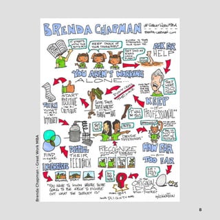8 
Brenda Chapman - Great Work MBA 
 