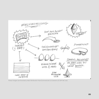 89 
These images are licensed under Attribution-NonCommercial 2.0 Generic (CC BY-NC 2.0) 
 