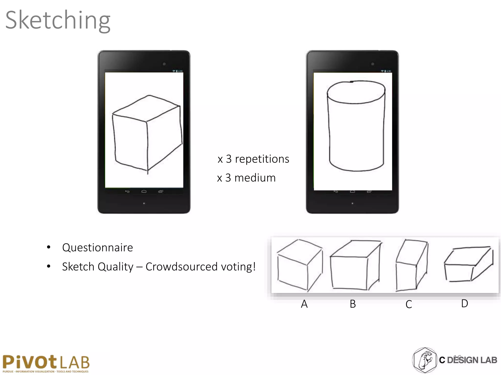 Sketching
x 3 repetitions
x 3 medium
• Sketch Quality – Crowdsourced voting!
• Questionnaire
A B C D
16
 