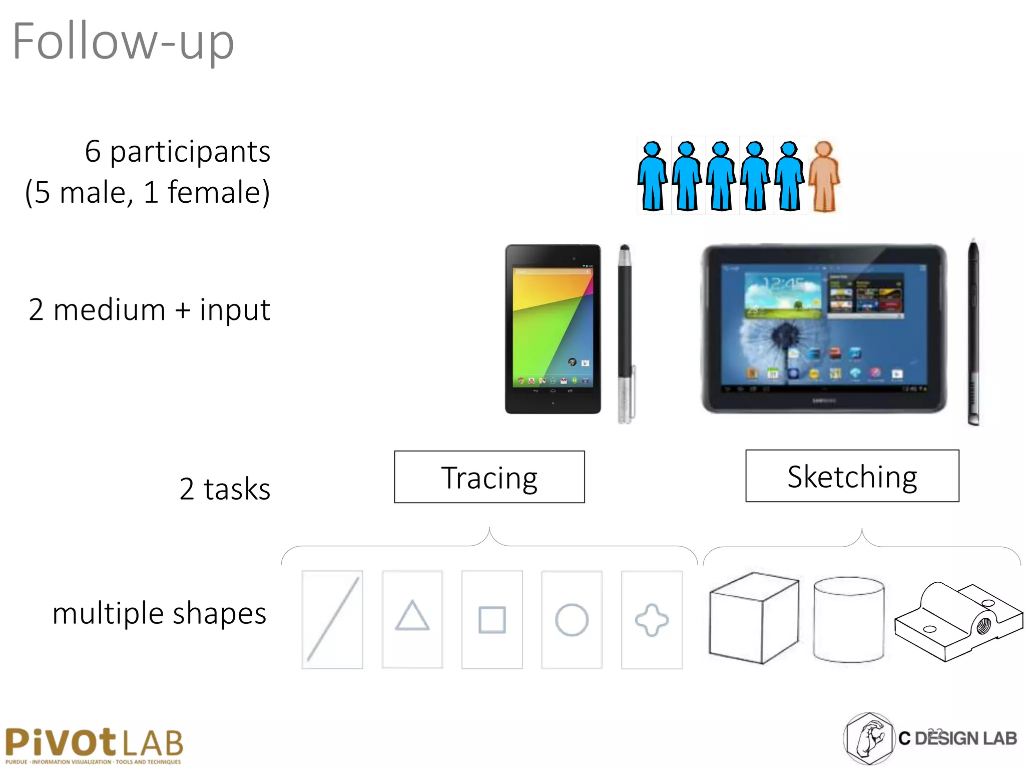 Follow-up
6 participants
(5 male, 1 female)
2 medium + input
multiple shapes
2 tasks Tracing Sketching
22
 