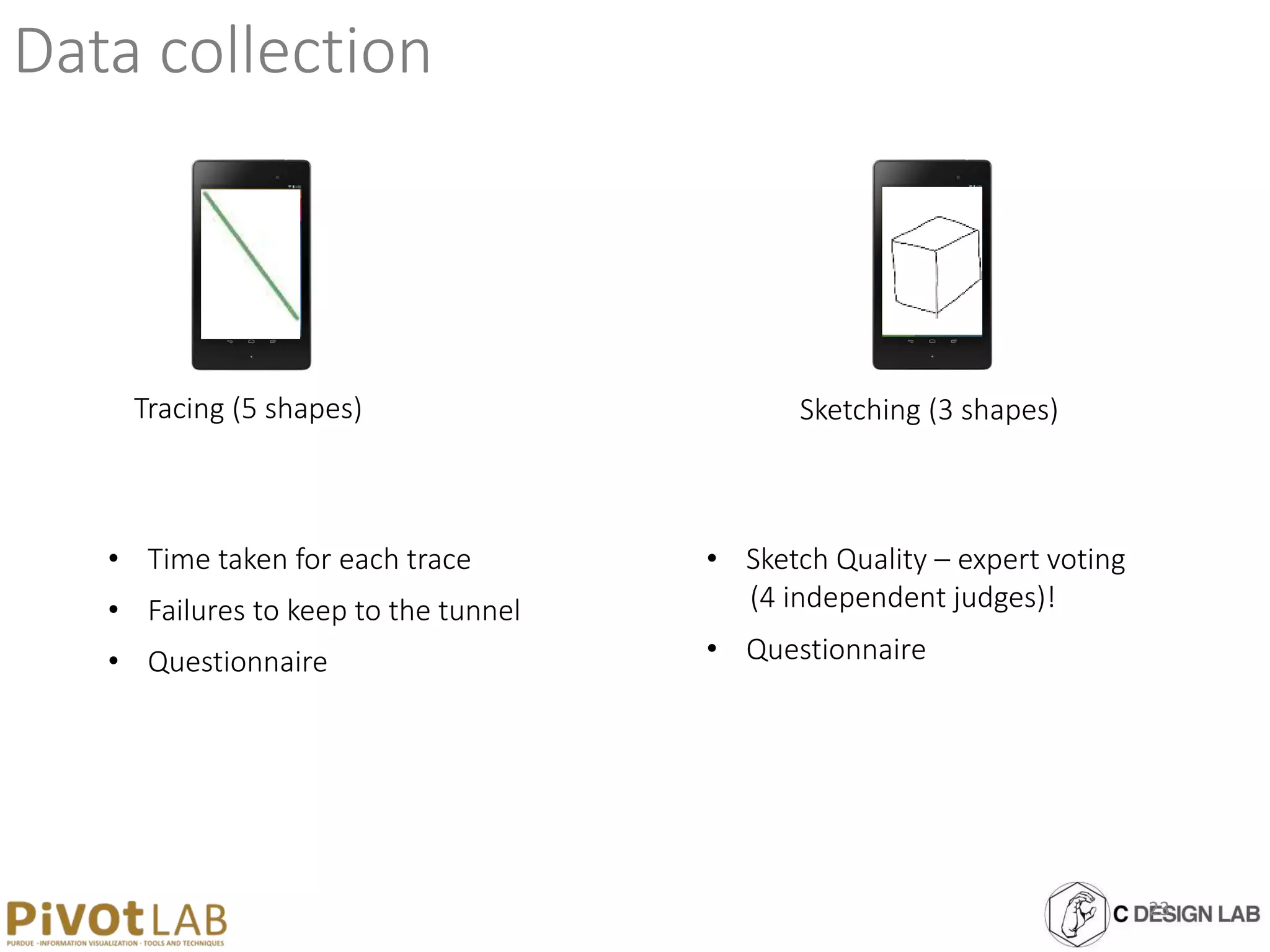 Data collection
• Time taken for each trace
• Failures to keep to the tunnel
• Sketch Quality – expert voting
(4 independent judges)!
Tracing (5 shapes) Sketching (3 shapes)
• Questionnaire • Questionnaire
23
 
