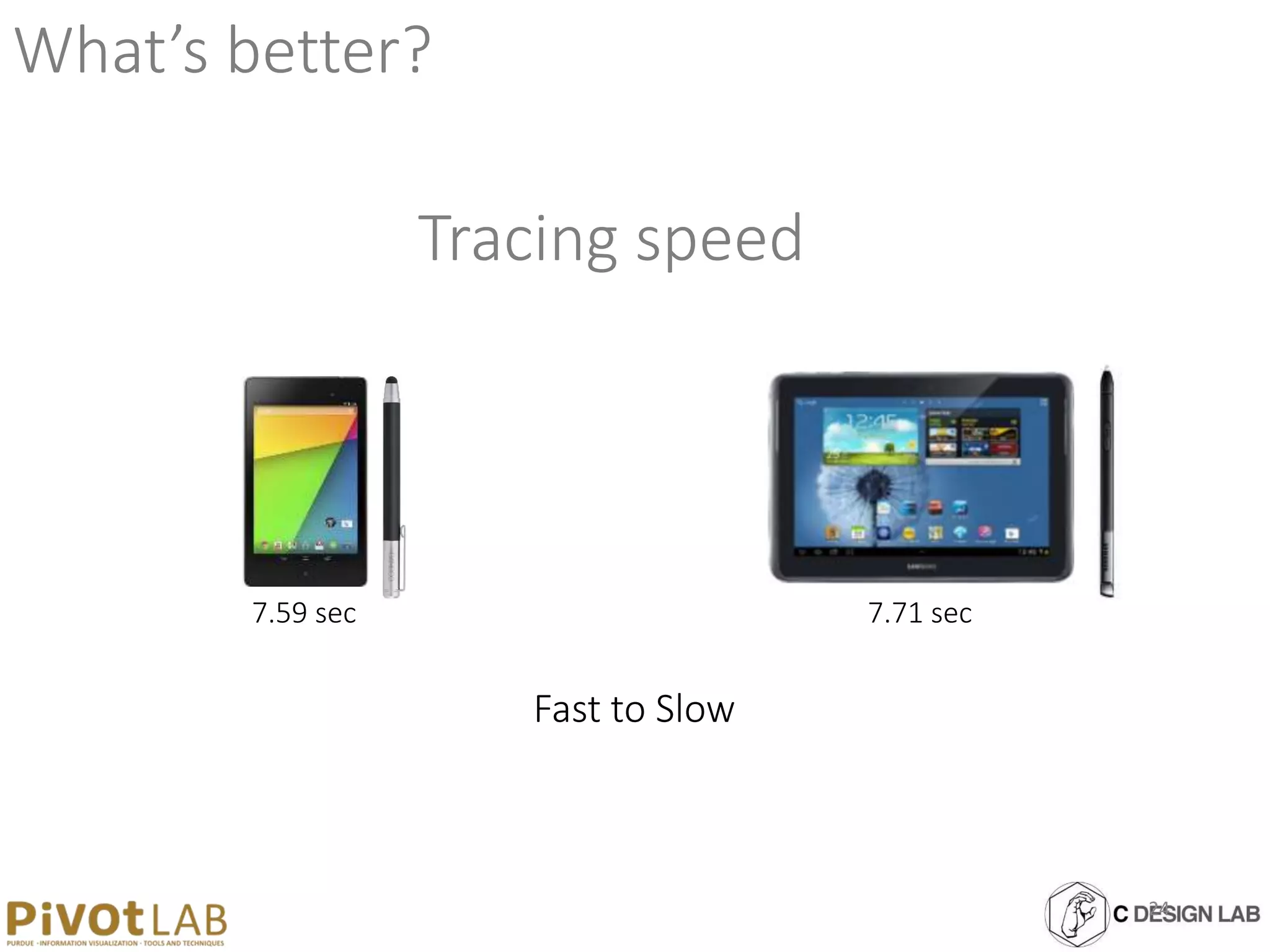 What’s better?
Tracing speed
Fast to Slow
7.59 sec 7.71 sec
24
 
