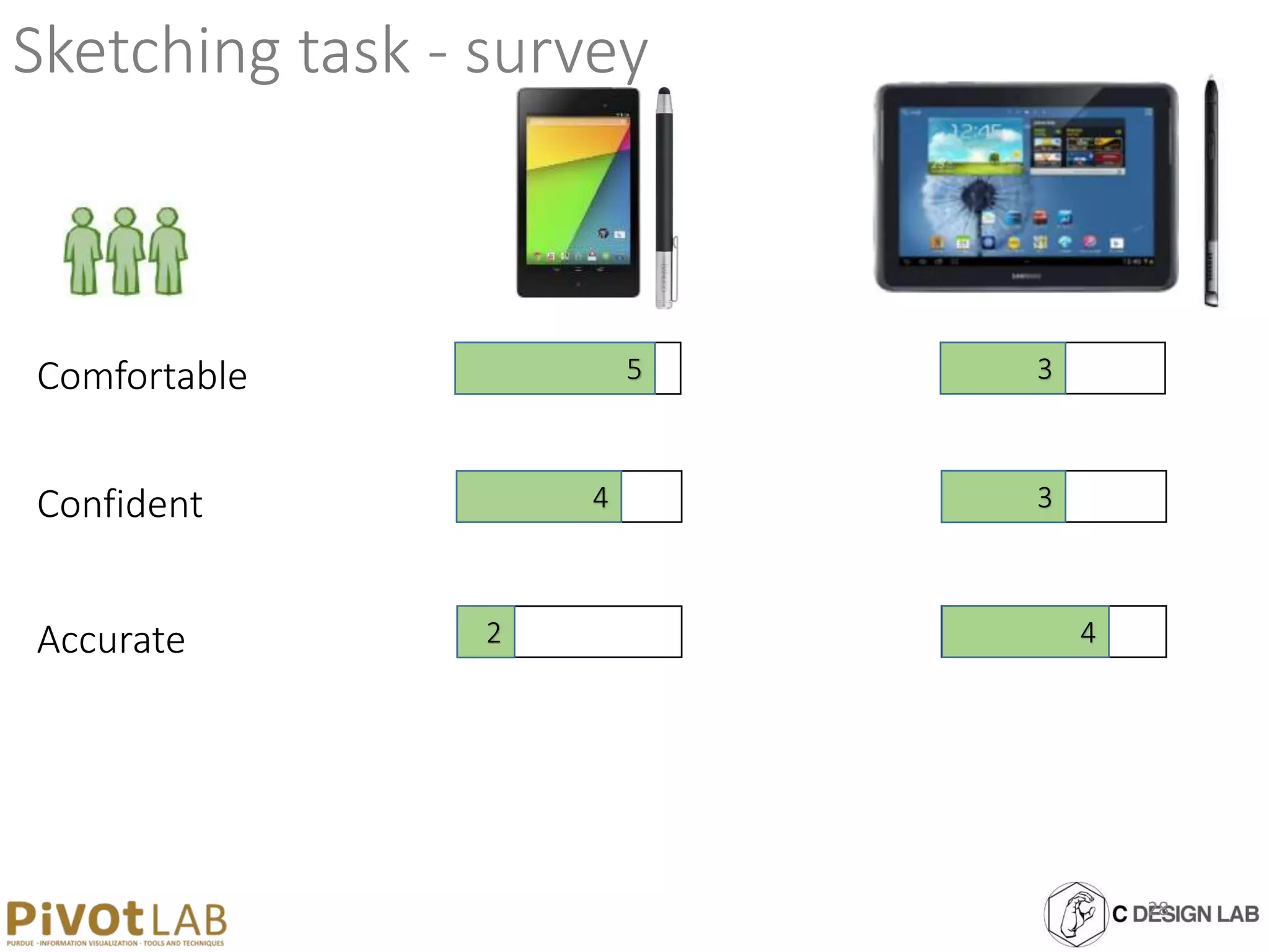 Sketching task - survey
Comfortable
Confident
Accurate
5
4
2
3
3
4
28
 