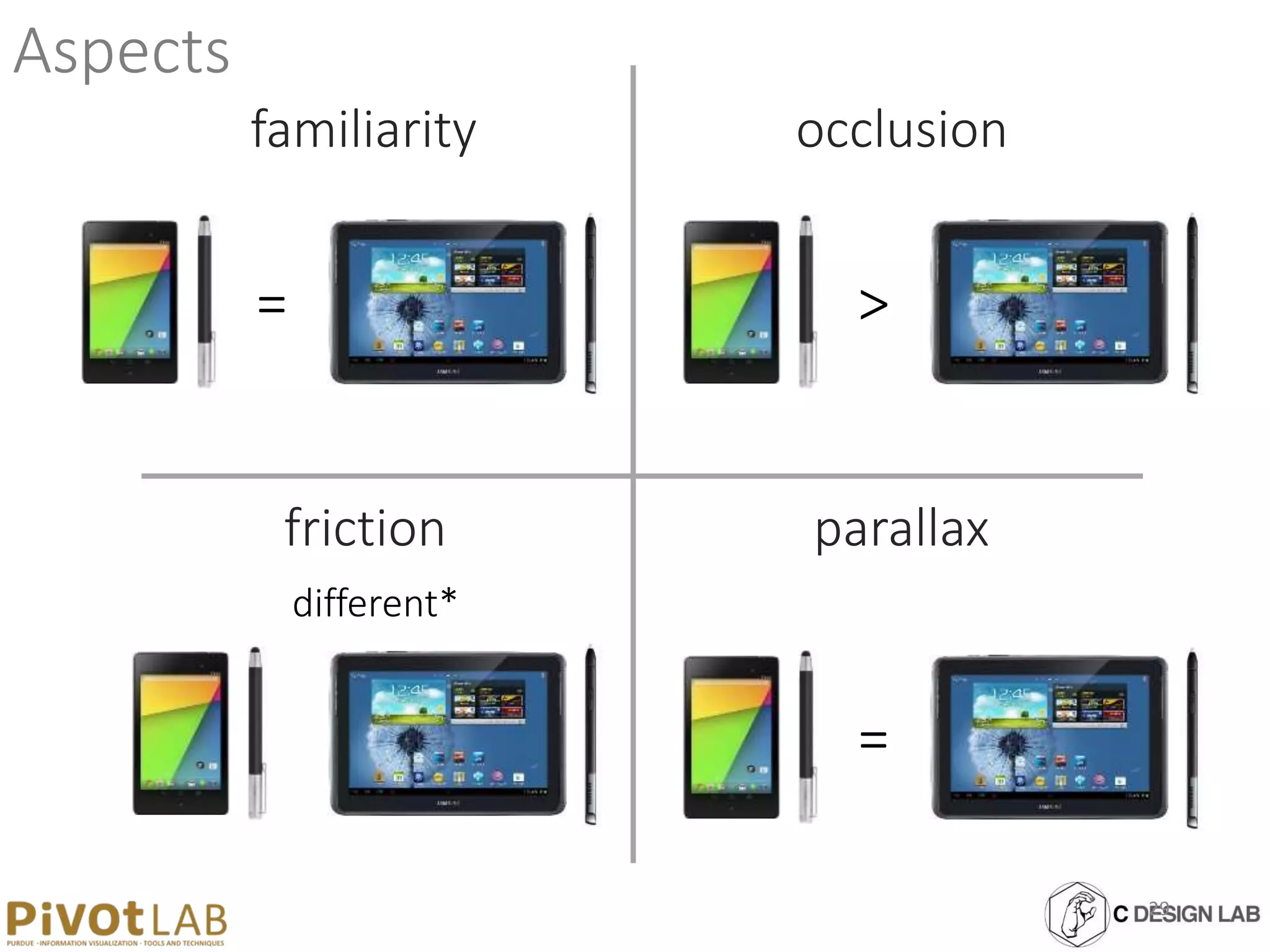 Aspects
familiarity occlusion
friction parallax
= >
different*
=
29
 