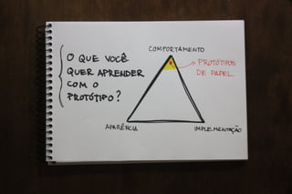 Valide no Papel: Prototipagem e testes de interfaces mobile