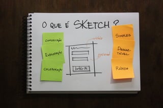 Valide no Papel: Prototipagem e testes de interfaces mobile