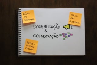 Valide no Papel: Prototipagem e testes de interfaces mobile