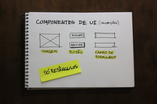 Valide no Papel: Prototipagem e testes de interfaces mobile