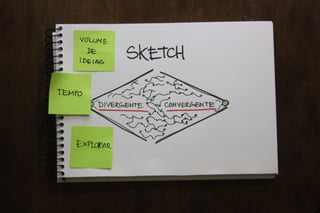 Valide no Papel: Prototipagem e testes de interfaces mobile
