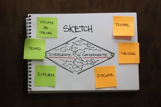 Valide no Papel: Prototipagem e testes de interfaces mobile