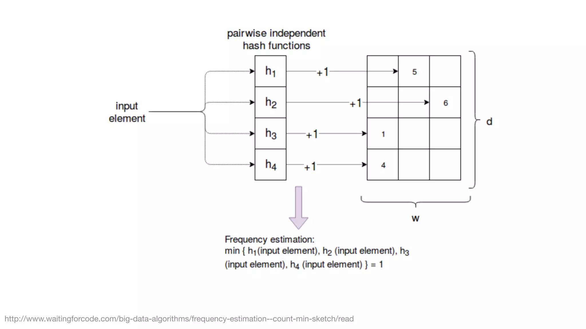 Sketch algorithms | PPT