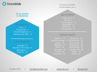 Trnio - 1
Photoscan - 2
Smart3dcapture - 3
Android Lens Blur - 4
October 2014 I hello@sketchfab.com I sketchfab.com I @sketchfab
Fablitec - 14
Reconstructme - 15
Sense - 16
Digitizer - 17
Cubik - 18
Lynx labs - 19
Pix4d - 20
Skycatch - 22
Itseez3D - 5
Skanect / Structure - 6
Recfusion - 7
Fuel 3D - 21
123D catch - 8
Recap - 9
Trimensional - 10
VisualSFM- 11
Memento - 12
Phomod3d - 13
Paracosm - 23
Dotproduct - 24
Go!scan 3D - 25
Matterport - 26
Maestrobot - 27
Trimble TX8 - 28
MV4D - 29
Farro - 30
Direct publish
to Sketchfab
hardware required
hardware required
No direct publish
to Sketchfab (yet :)
apps & software
apps & software
 