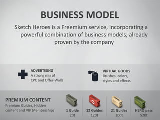 BUSINESS MODEL
Sketch Heroes is a Freemium service, incorporating a
powerful combination of business models, already
proven by the company
ADVERTISING
A strong mix of
CPC and Offer-Walls
VIRTUAL GOODS
Brushes, colors,
styles and effects
PREMIUM CONTENT
Premium Guides, Hidden
content and VIP Memberships 1 Guide
20t
12 Guides
120t
21 Guides
200t
HERO pass
520t
 