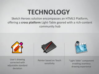 User’s drawing
corrected with
adjustable standard
deviation
“Light Table” component
enabling seamless
drawing experience
Painter based on Touch
sensitivity
TECHNOLOGY
Sketch Heroes solution encompasses an HTML5 Platform,
offering a cross platform Light-Table geared with a rich-content
community hub
 