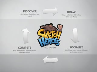 DISCOVER
New artists, illustrations and
brands
DRAW
Using a collection of brushes,
styles and effects
SOCIALIZE
With fellow users, mentor followers
and create content
COMPETE
With fellow artists, through various
styles and genres
ECO SYSTEM
 