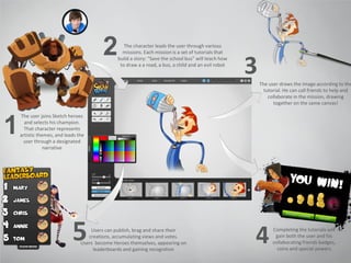 Completing the tutorials will
gain both the user and his
collaborating friends badges,
coins and special powers
The user joins Sketch heroes
and selects his champion.
That character represents
artistic themes, and leads the
user through a designated
narrative
Users can publish, brag and share their
creations, accumulating views and votes.
Users become Heroes themselves, appearing on
leaderboards and gaining recognition
The character leads the user through various
missions. Each mission is a set of tutorials that
build a story: “Save the school bus” will teach how
to draw a a road, a bus, a child and an evil robot
1
2
45
The user draws the image according to the
tutorial. He can call friends to help and
collaborate in the mission, drawing
together on the same canvas!
3
 