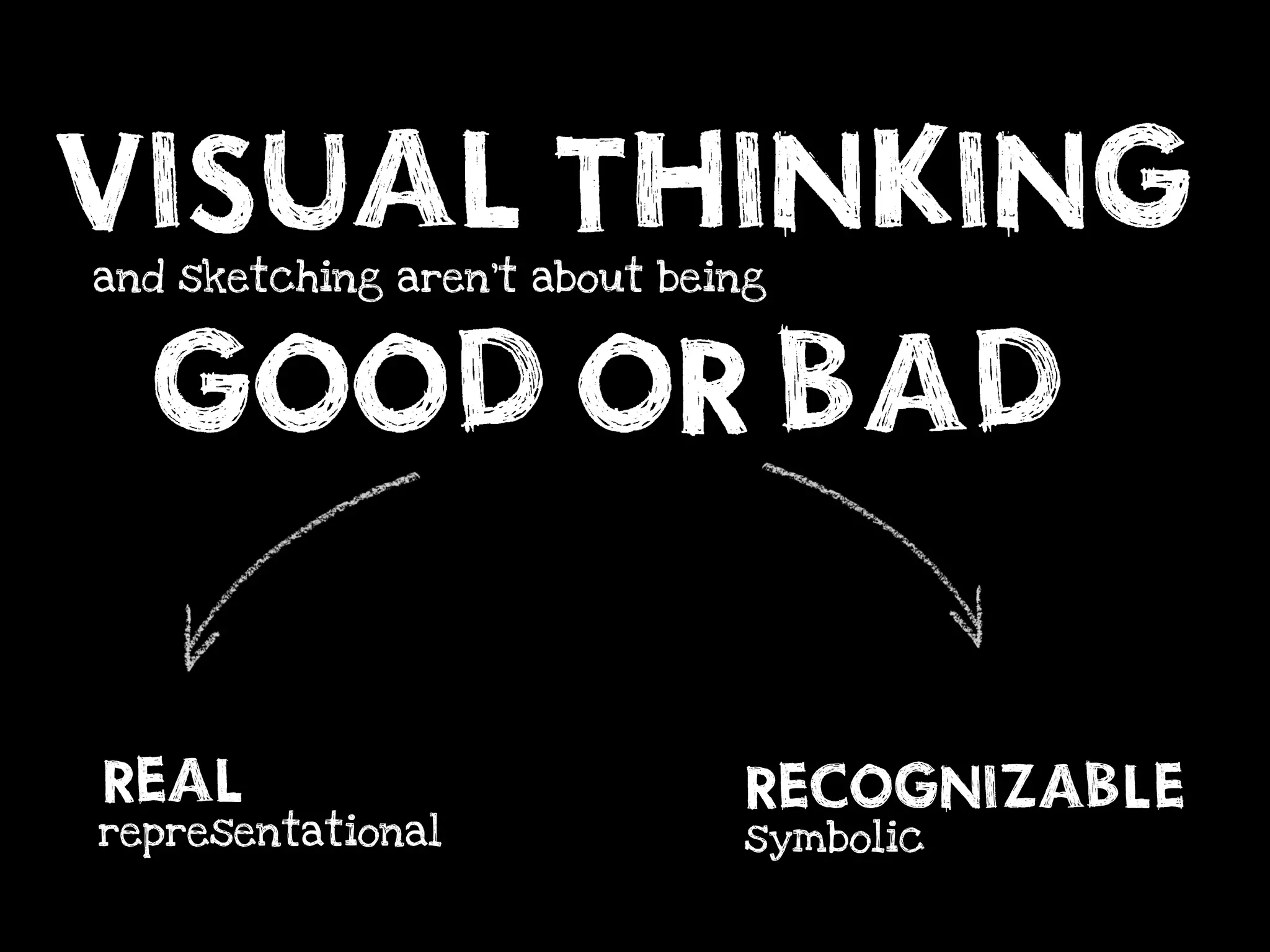 VISUAL THINKING
and sketching aren’t about being



 GOOD OR BAD
REAL
representational
                              RECOGNIZABLE
                              symbolic
 