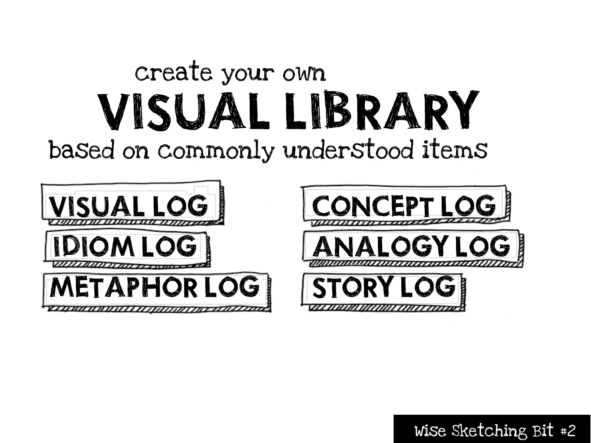 create your own

   VISUAL LIBRARY
based on commonly understood items


VISUAL LOG          CONCEPT LOG
IDIOM LOG           ANALOGY LOG
METAPHOR LOG        STORY LOG


                            Wise Sketching Bit #2
 