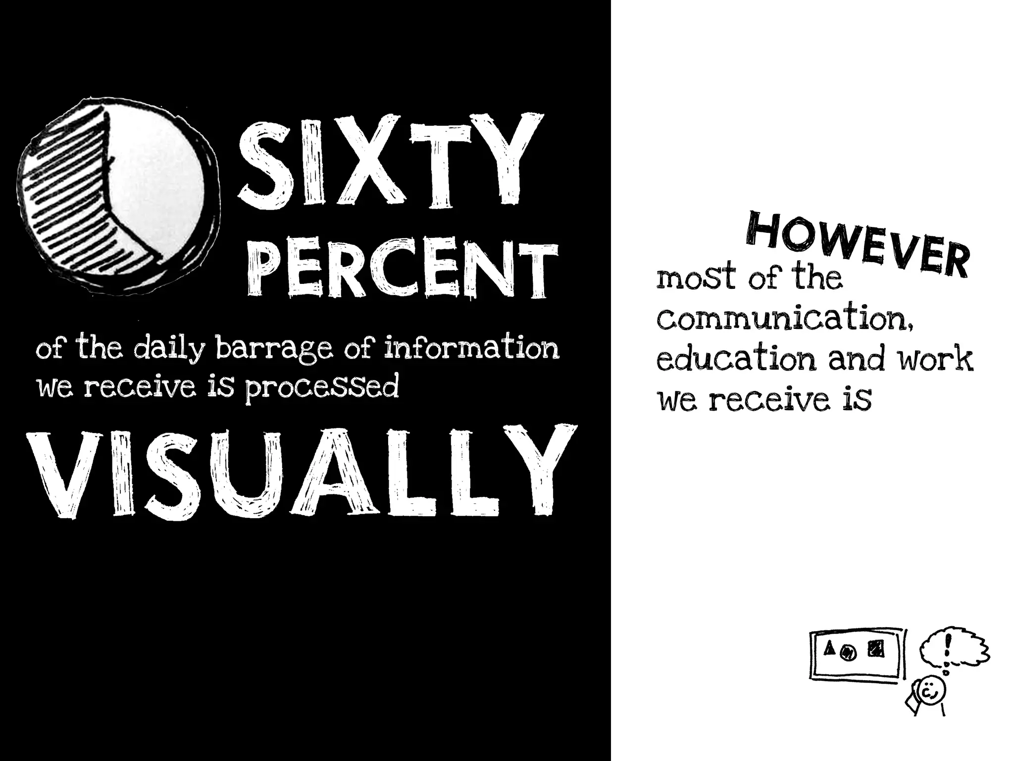 SIXTY
             PERCENT                       HOWEVER
                                      most of the
                                      communication,
of the daily barrage of information   education and work
we receive is processed




VISUALLY
                                      we receive is
 