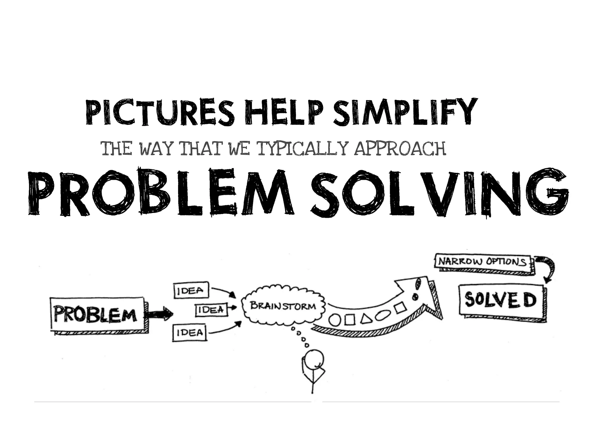 PICTURES HELP SIMPLIFY
  THE WAY THAT WE TYPICALLY APPROACH



PROBLEM SOLVING
 