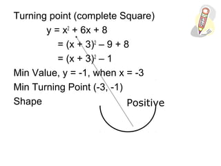 Turning point (complete Square)
y = x2
+ 6x + 8
= (x + 3)2
– 9 + 8
= (x + 3)2
– 1
Min Value, y = -1, when x = -3
Min Turning Point (-3, -1)
Shape Positive
 