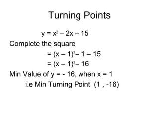 Turning Points
y = x2
– 2x – 15
Complete the square
= (x – 1)2
– 1 – 15
= (x – 1)2
– 16
Min Value of y = - 16, when x = 1
i.e Min Turning Point (1 , -16)
 