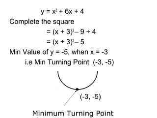 y = x2
+ 6x + 4
Complete the square
= (x + 3)2
– 9 + 4
= (x + 3)2
– 5
Min Value of y = -5, when x = -3
i.e Min Turning Point (-3, -5)
Minimum Turning Point
(-3, -5)
 