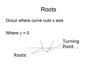 Roots
Occur where curve cuts x axis
Where y = 0
Roots
Turning
Point
 