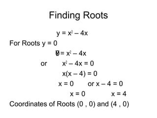Finding Roots
y = x2
– 4x
For Roots y = 0
= x2
– 4x
or x2
– 4x = 0
x(x – 4) = 0
x = 0 or x – 4 = 0
x = 0 x = 4
Coordinates of Roots (0 , 0) and (4 , 0)
y0
 