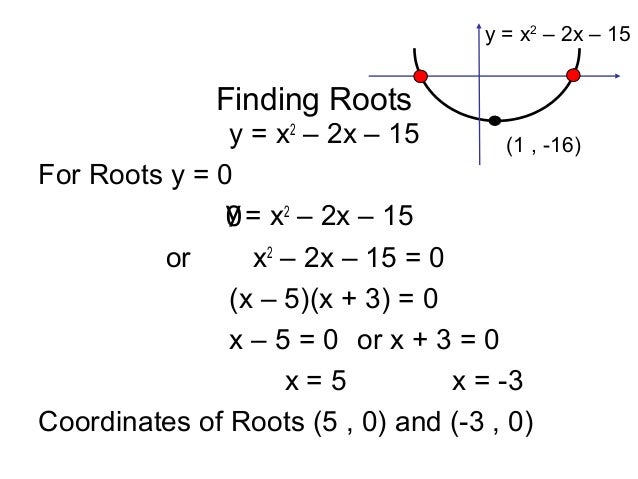 Sketching Parabolas