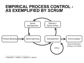 EMPIRICAL PROCESS CONTROL -
   AS EXEMPLIFIED BY SCRUM

                                   Sprint        Delivery /
      ...