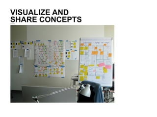 VISUALIZE AND
SHARE CONCEPTS
 