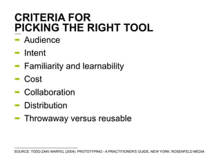 CRITERIA FOR
PICKING THE RIGHT TOOL
➡    Audience
➡    Intent
➡    Familiarity and learnability
➡    Cost
➡    Collaborati...