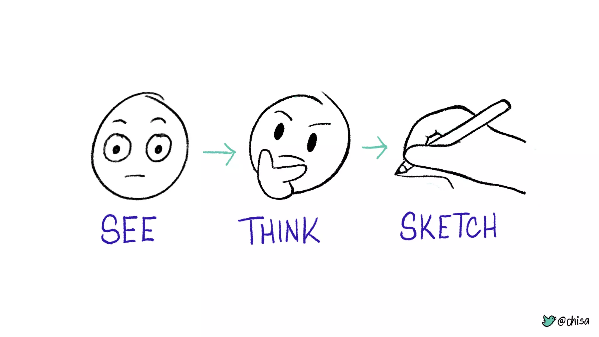 Sketching & how to win at Pictionary