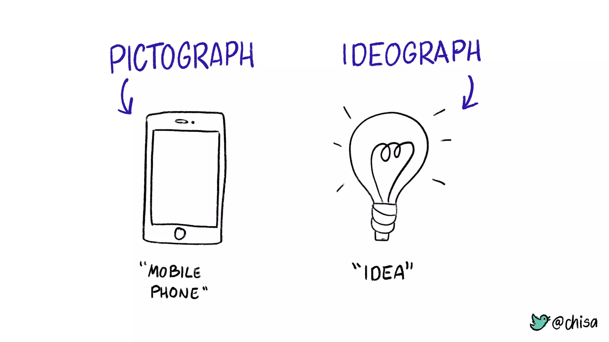 Sketching & how to win at Pictionary