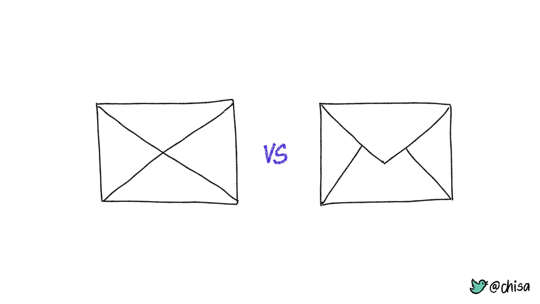 Sketching & how to win at Pictionary