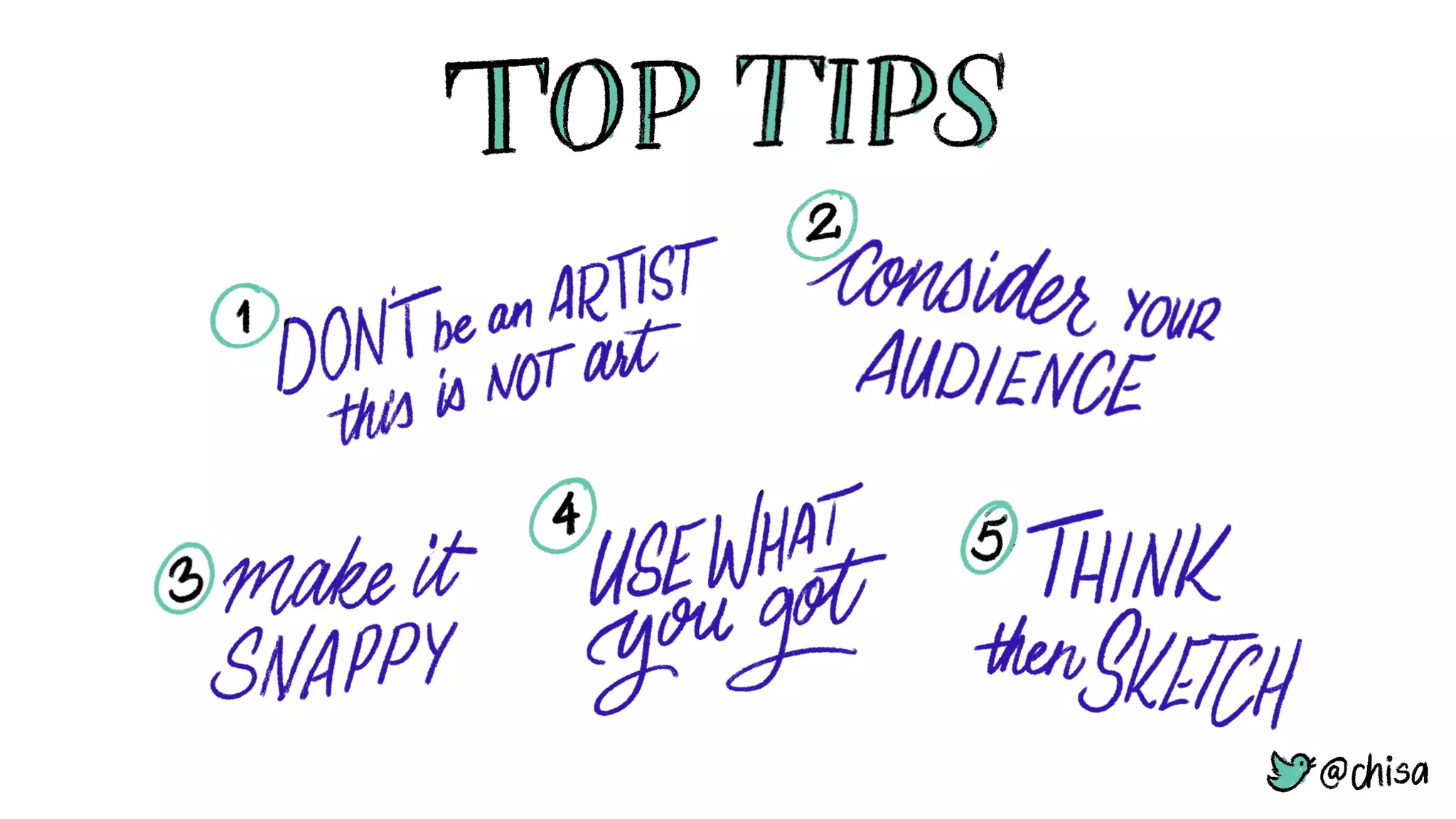 Sketching & how to win at Pictionary