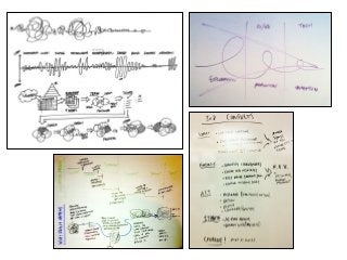 Sketching Design Thinking: Representations of Design in Education and Practice
