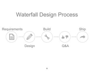 Requirements 
Design 
Build 
Q&A 
Ship 
Waterfall Design Process 
8 
 