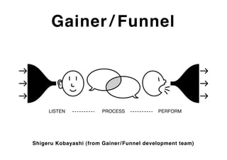 Gainer / Funnel




     LISTEN             PROCESS             PERFORM




Shigeru Kobayashi (from Gainer / Funnel development team)
 